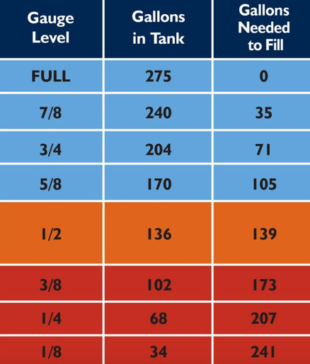 Oil Tank Gallon Chart